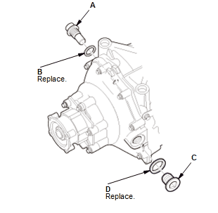 Differential - Testing & Troubleshooting